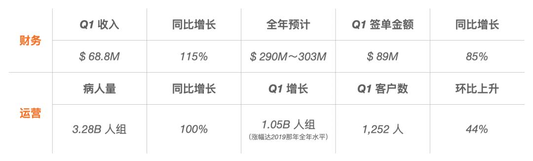 肾透析概念股,花几百元就能买到百万医疗险?