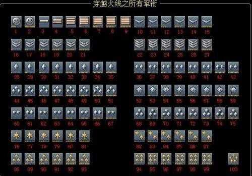 cf三等兵,cf的三条杆是什么级别?