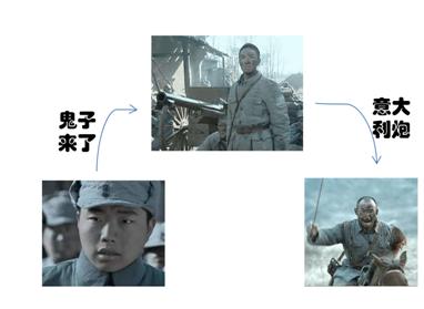 股市情报,股市大盘要启动上涨了吗?