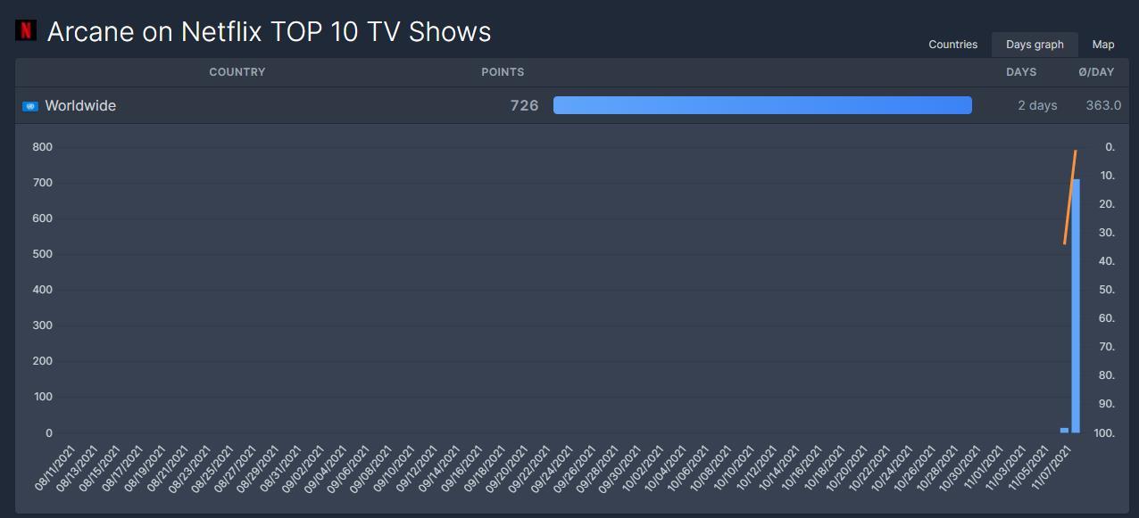 英雄联盟46,4650g核显评测?