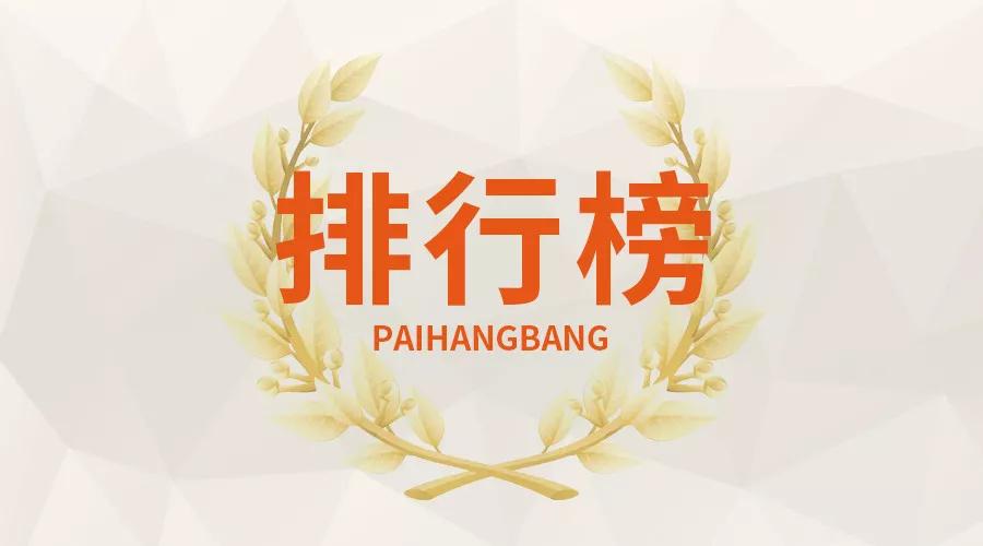 第一基金网,买基金亏损20?