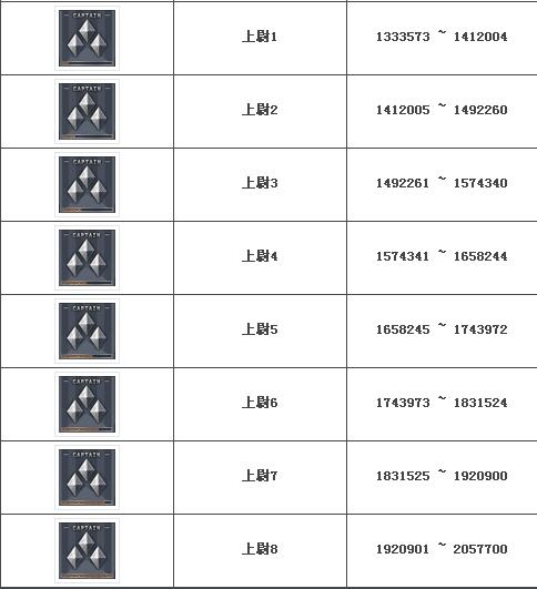 cf刷经验,cf手游怎么刷经验最快?