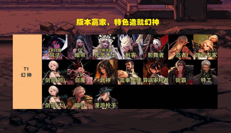 dnf男街霸用什么武器,DNF拿爪子的职业是什么?