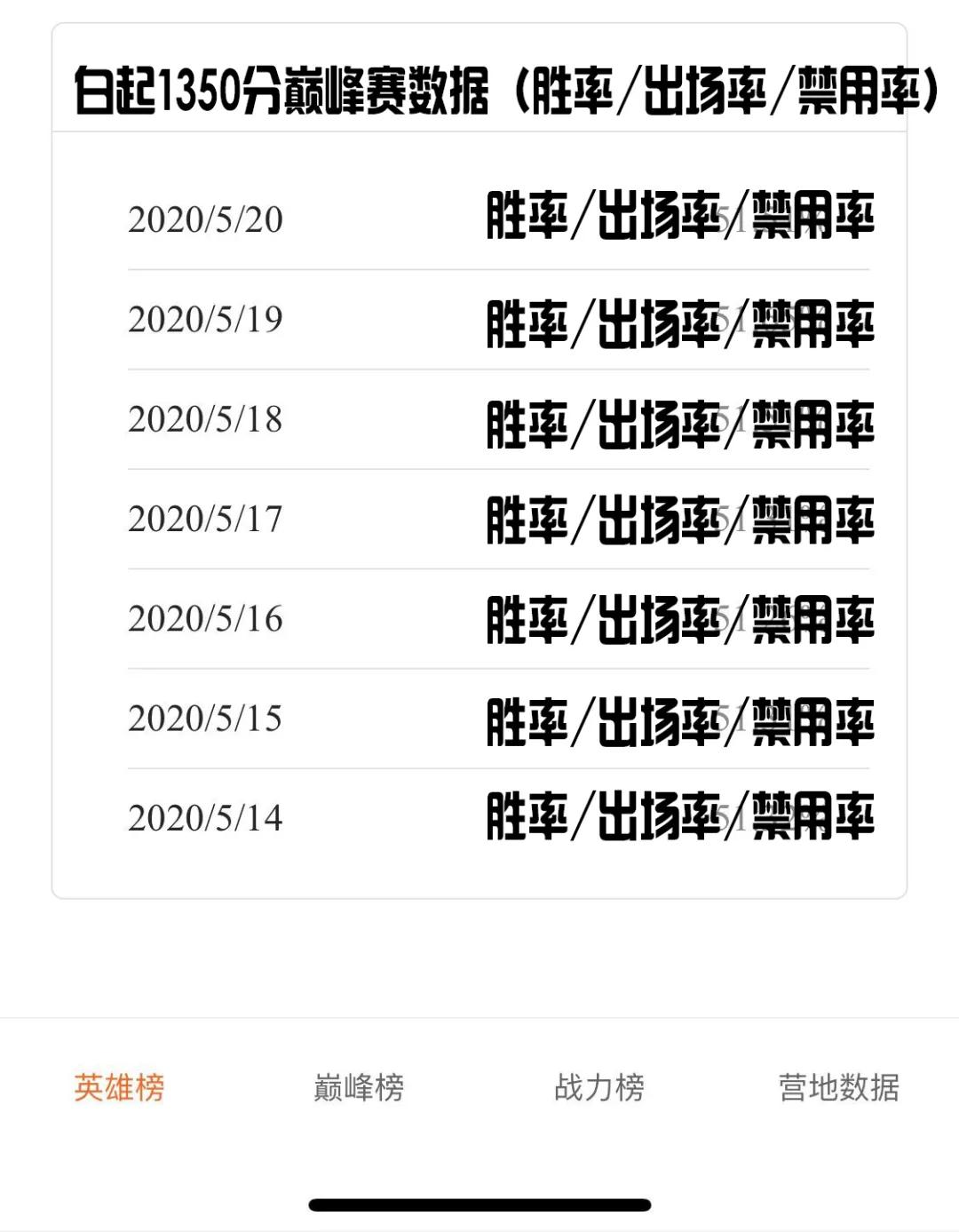 lol1350英雄哪个好（英雄联盟哪个法师操作简单）