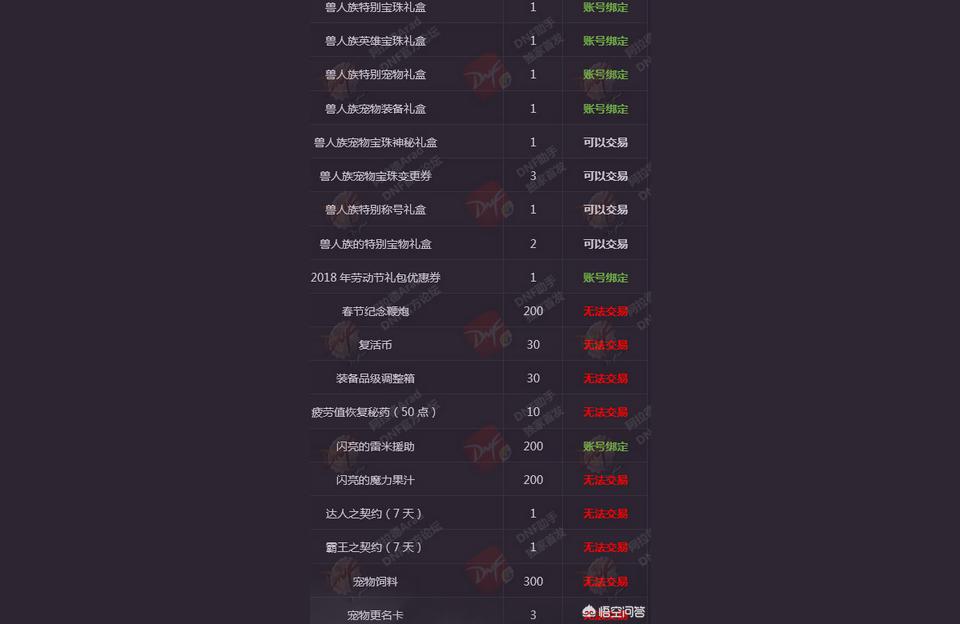 爆料2018年的dnf春节套（心悦成就点能到260成就点吗）