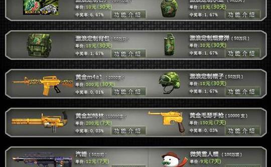 激浪cf兑换网站,cf黄色烟雾怎么得?