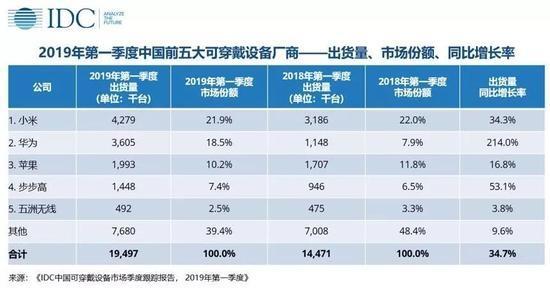 穿戴辅助装备,长板怎么上板最稳?