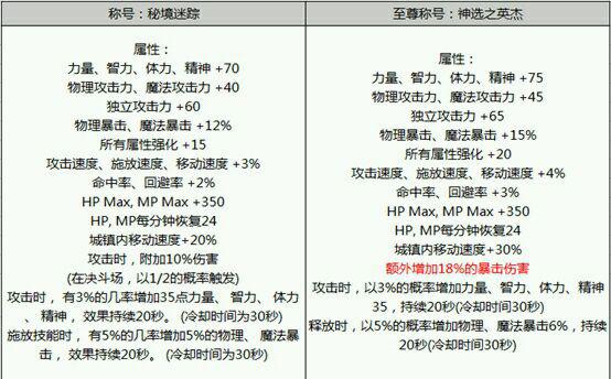 称号附魔宝珠有哪些,称号怎么附魔?
