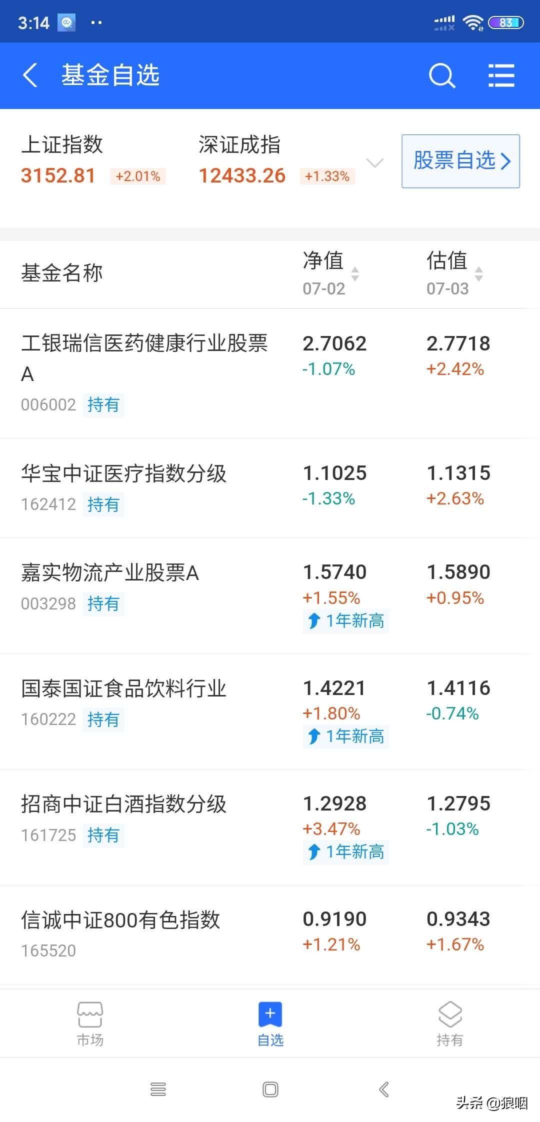 好基友基金,1月12日左右在支付宝大额购买基金?