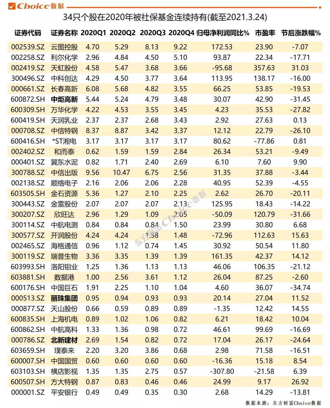 国创母基金,有哪些行业指数基金可以长期配置?