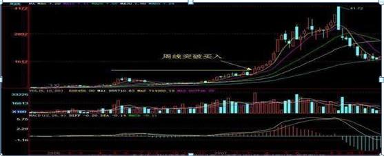 天天股票网,怎么才能判断股价是处于高位还是低位呢?