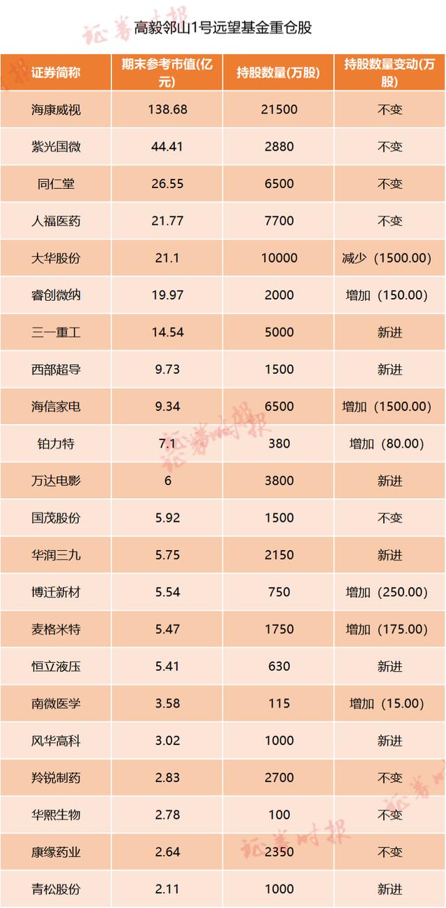我的基金天天网,天天基金网和同花顺哪个软件更好?