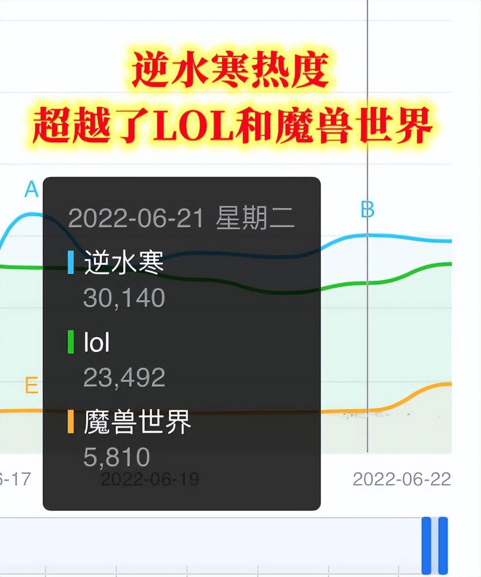 lol美人鱼,什么东西体验后容易上瘾?
