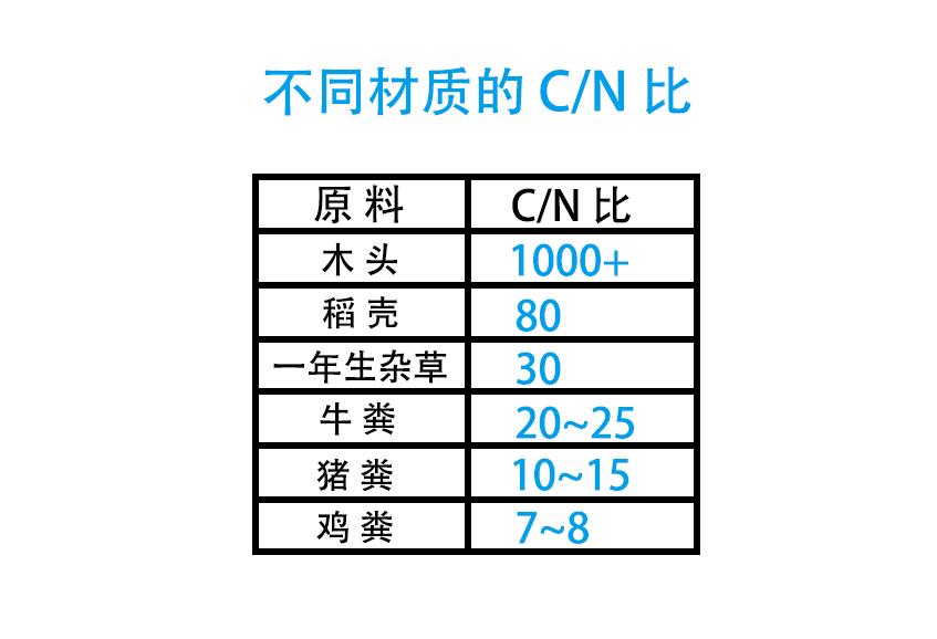 分解师耐久度,威金斯一代适合大体重吗?