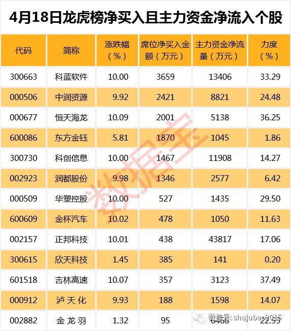 st海龙股吧,全国水产养殖企业排名?