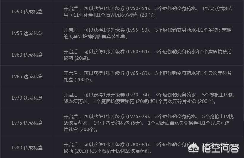 dnf升级券,地下城99升级券可以升到100吗?