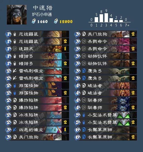 cf补丁包,cf安全数据上报错误怎么办?