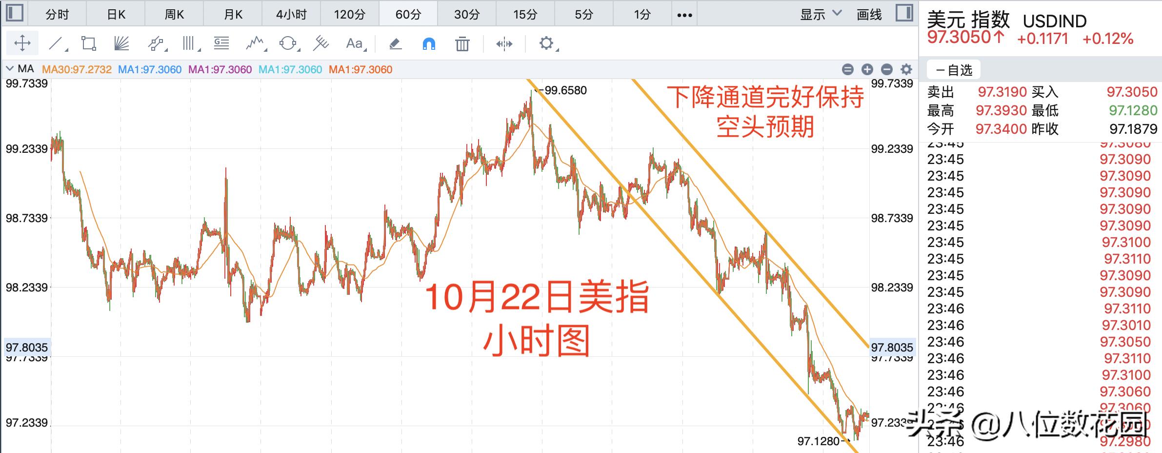 下载618外汇网,银行称为?