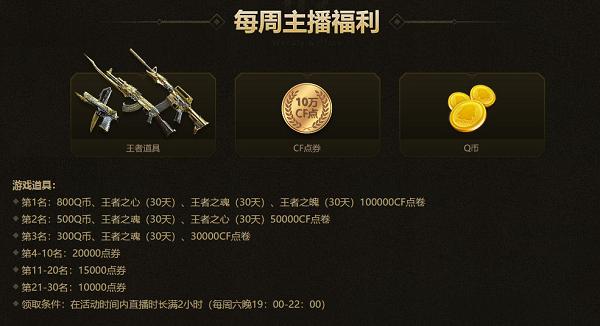 cf竞猜大厅（cf通行证mvp任务怎么做）
