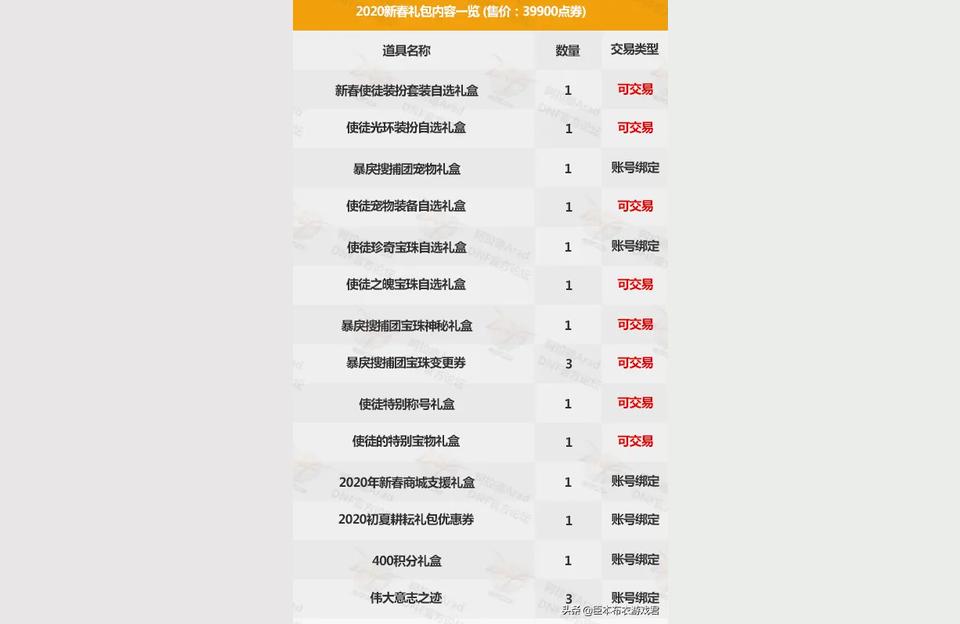 www.dnf2020.com,dnf官网全名?