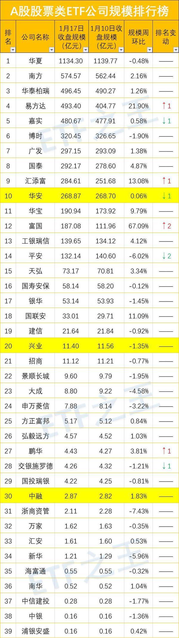 工银蓝筹基金,大家现在有买基金吗?