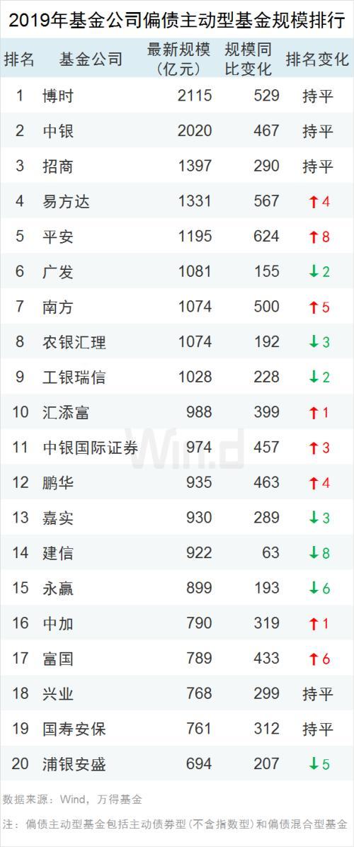 2012年的短期理财,有没有低风险的随存随取有利息的理财产品呢?