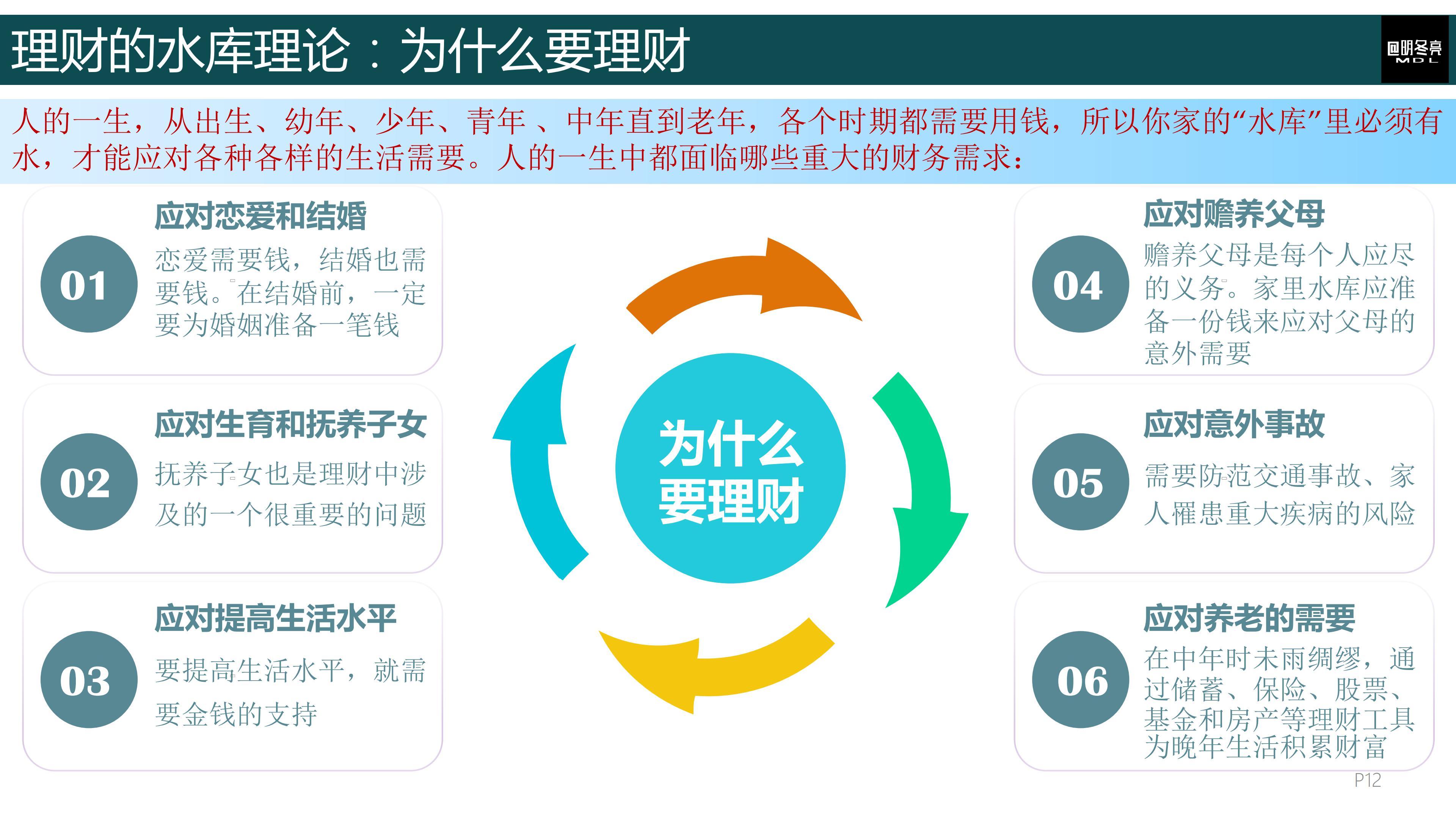 刘彦斌理财（哪些投资类的书比较好）