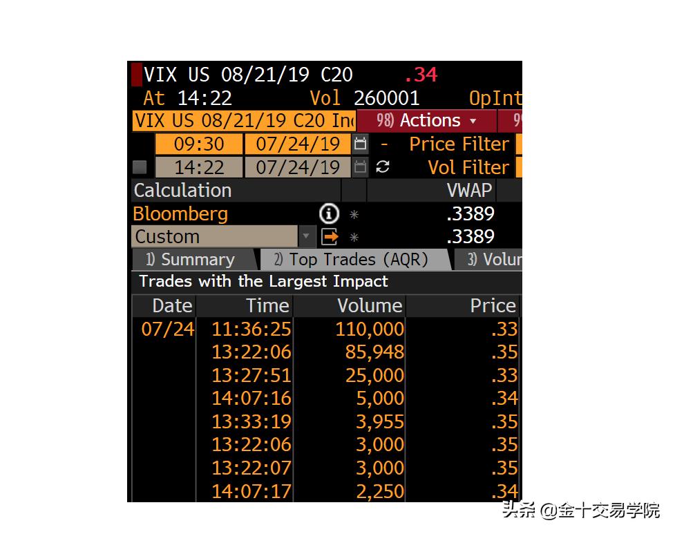 美股交易员论坛,外汇操盘手这个职业怎么样?