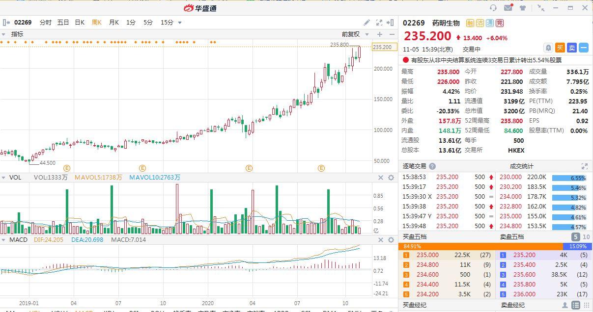 顶牛股,如何看懂股票中的十字星?