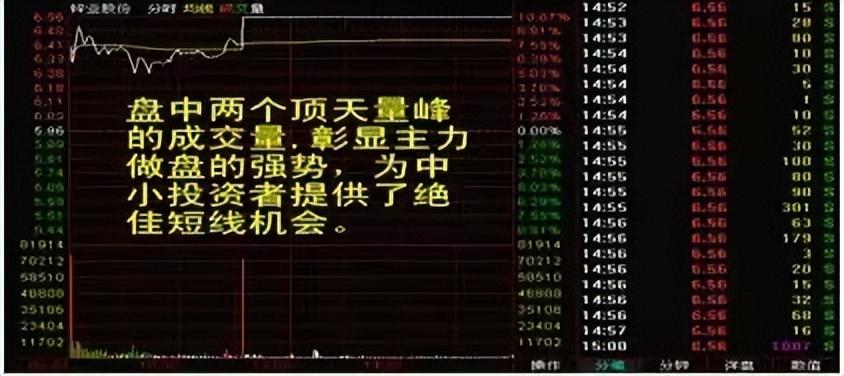 顶牛股网,如何主动把被套的股票变成主动解套?