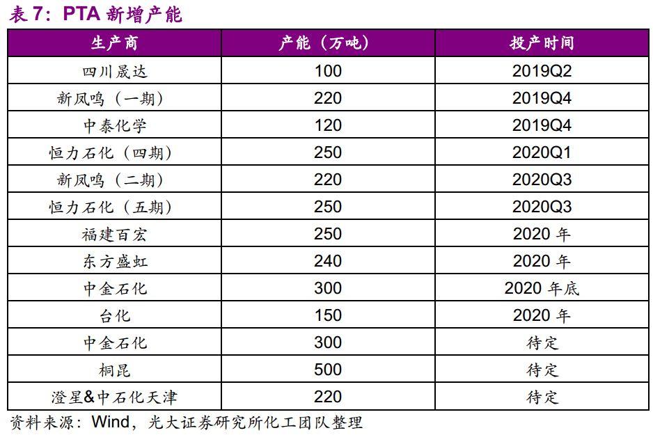 石化转债,股票T0都有哪些板块?