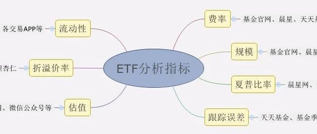我的基金网,如何能随时查看基金持股变化情况?