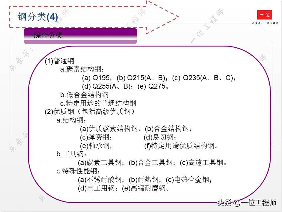 普通碳素钢,普通碳钢多少温度变形?