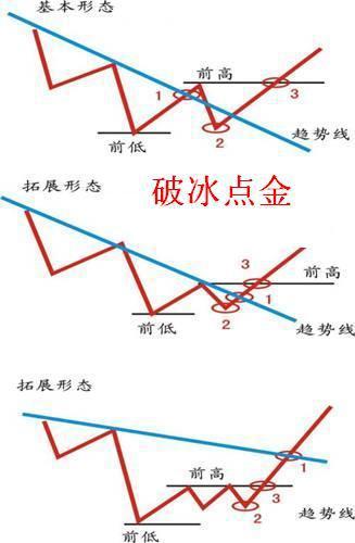 股神123,股票每天赚200块就很满足了?