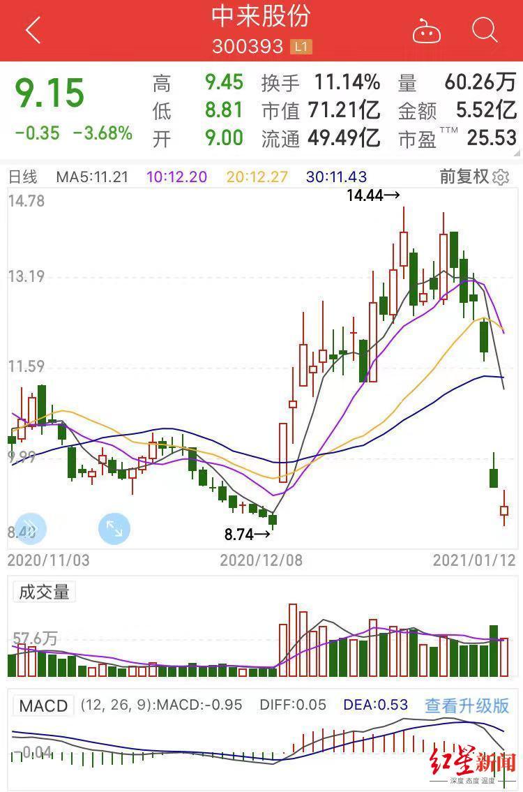 理财者（我在建设银行买的理财产品）