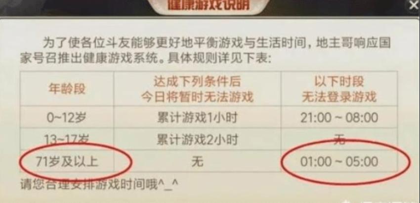 cf防沉迷注册,穿越火线防沉迷时间段?