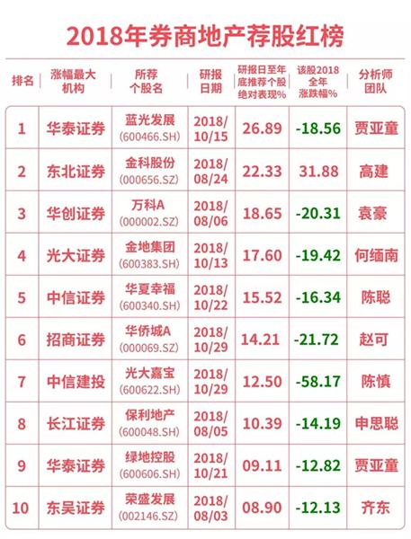 荐股英雄榜,看盘时应该注意什么?
