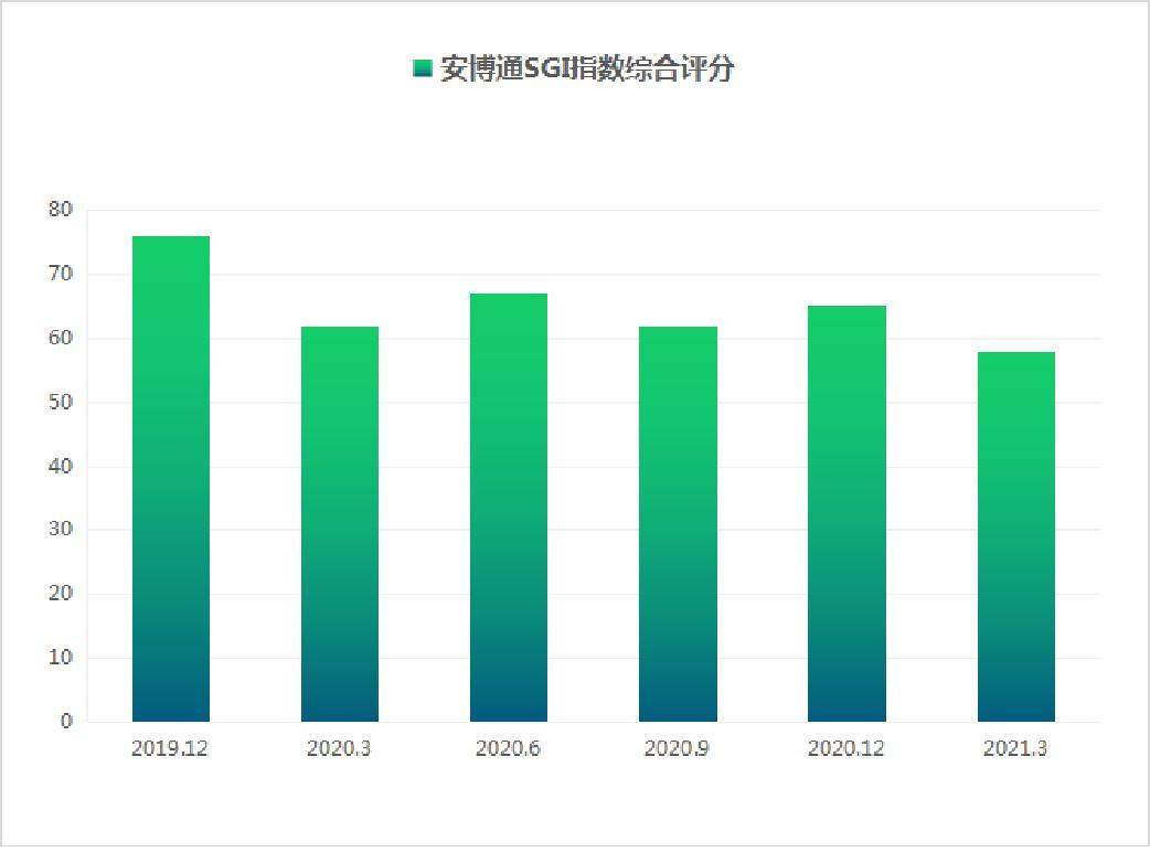 和讯股吧,炒股你经常的消息来源于哪里?