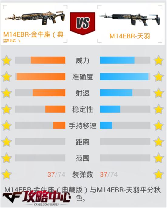 cf金牛座多少钱,cf怎么花60块钱在活动抽奖抽6把烈龙永久?