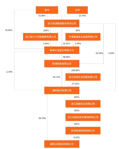 51炒股查询,a股上市公司龙头有哪些?