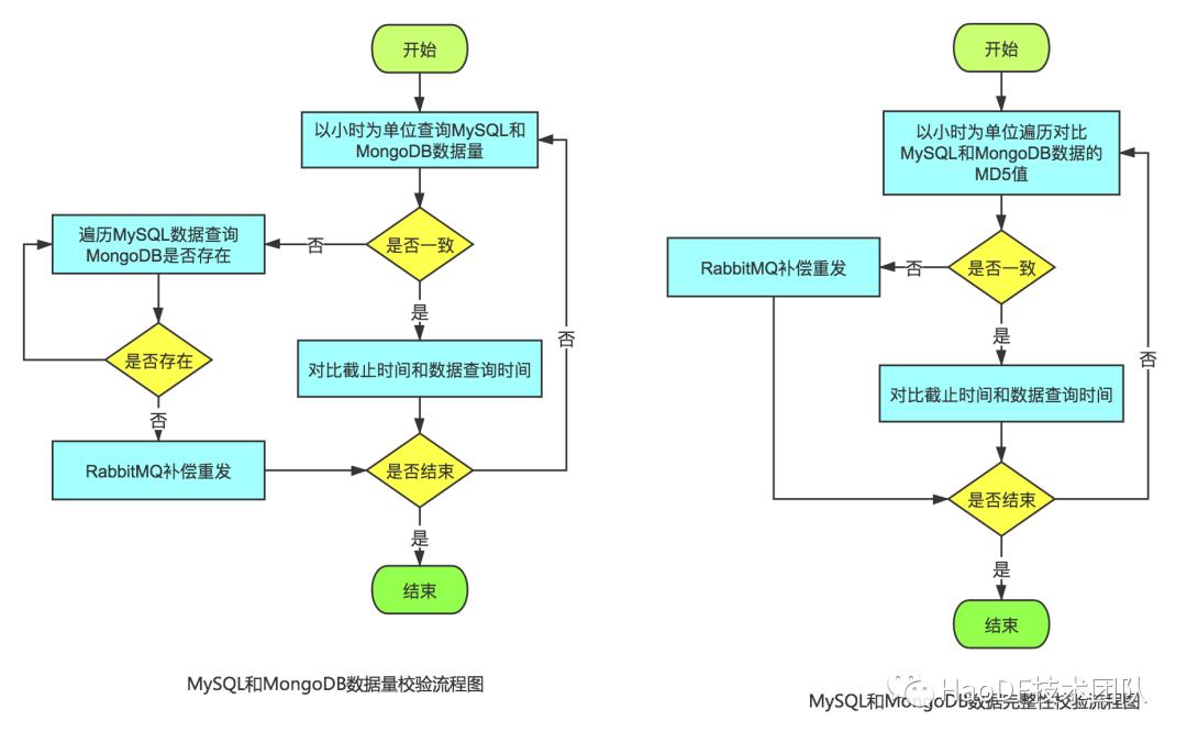 英雄联盟更新包md5校验失败,md5校验文件怎么使用?
