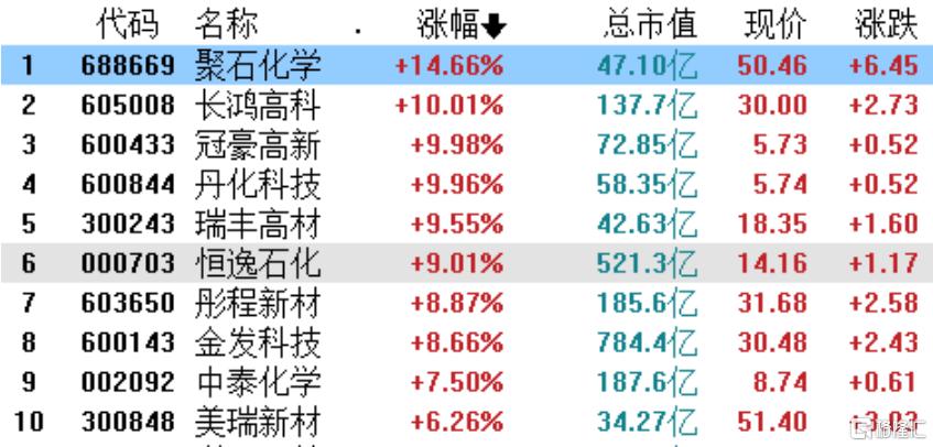 st丹化（哪些股票会受日本喜爱）