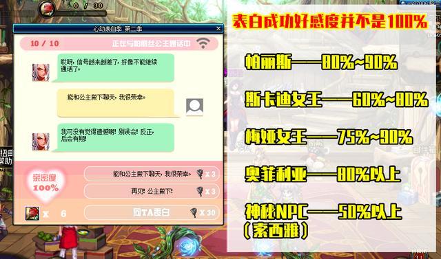 dnf好感度,DNF心动玫瑰怎么通过跨时空通信装置520号对话?