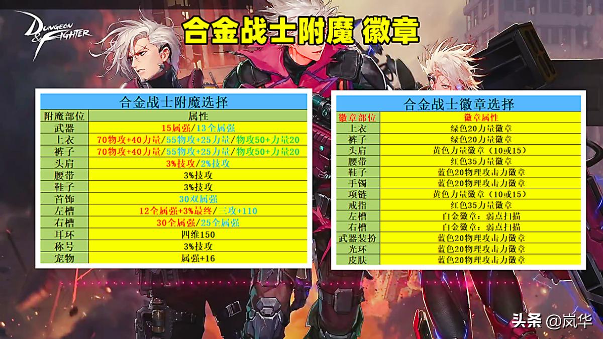 装备徽章（地下城装备的徽章怎么加上去）
