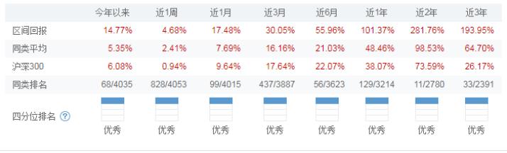 富国基金净值查询（富国天博基金净值查询）