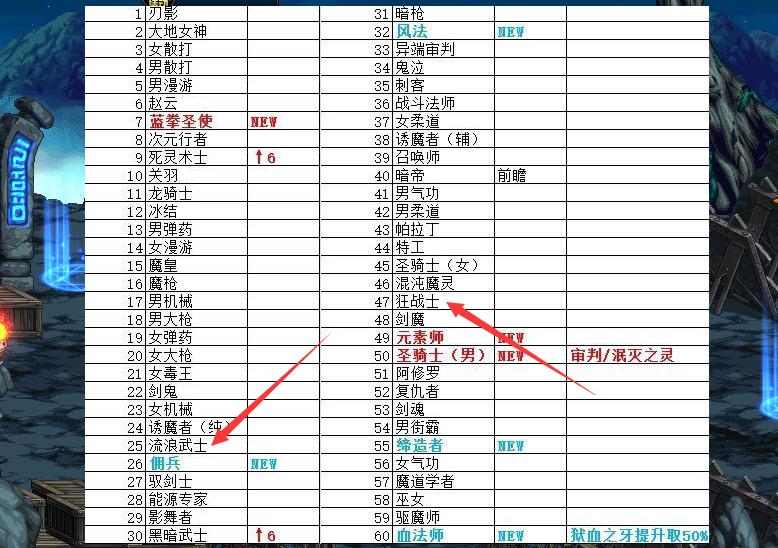 dnf1.9,剑魂100级传说套装怎么选?