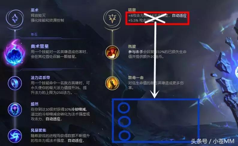 英雄联盟符文怎么加,英雄联盟符文天赋介绍?