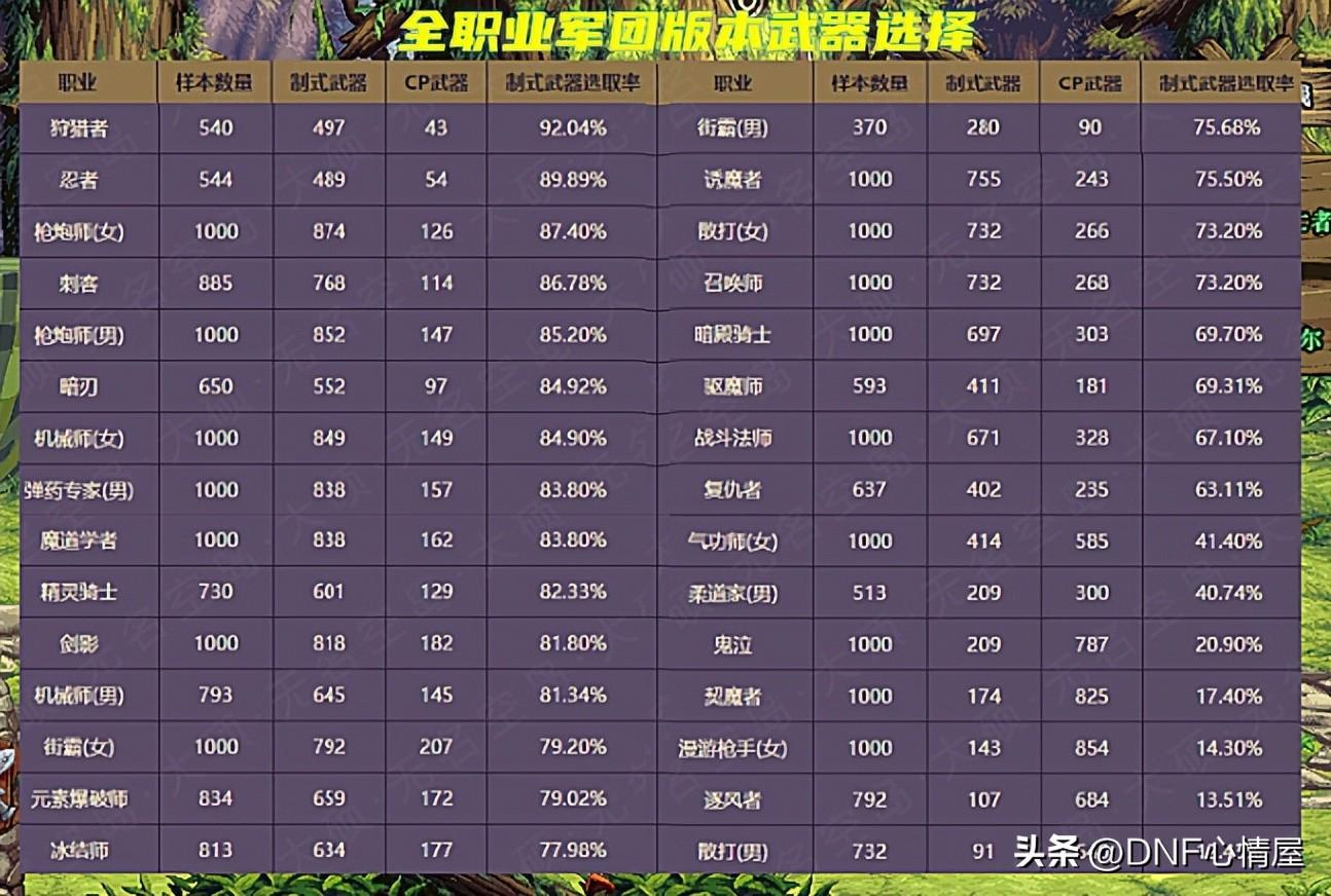 dnf柔道武器,那么电刀能否取代宗师成为铠的核心装?